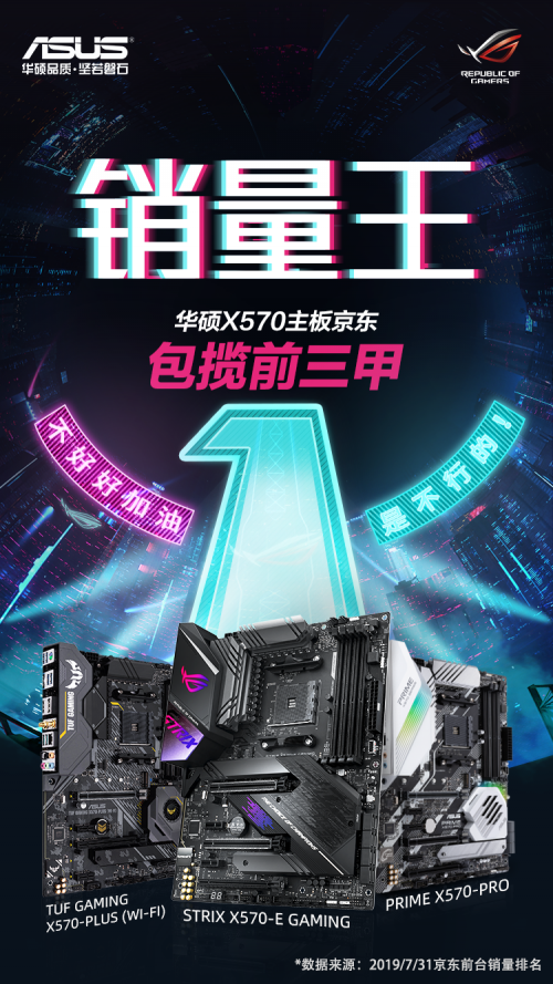 销量王 华硕X570主板包揽销量前三甲