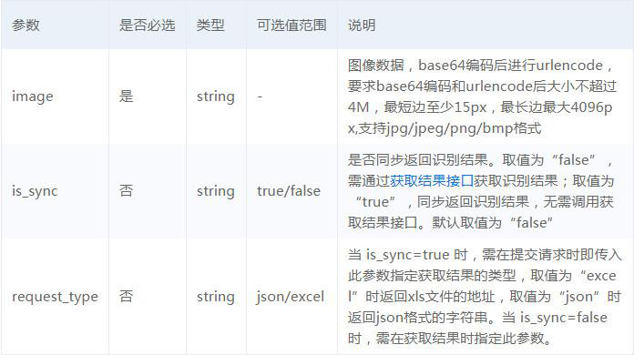 接入百度大脑表格文字识别技术，快速降低信息电子化录入成本