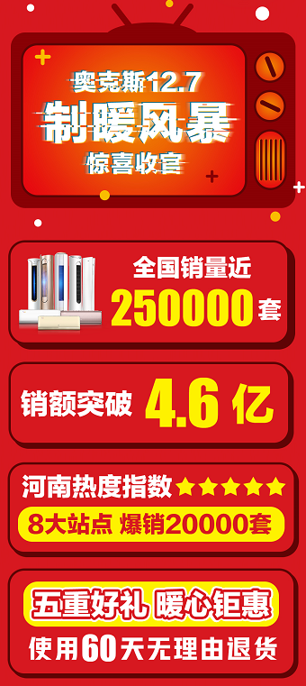 奥克斯品牌日强势收官，25万套销量温暖寒冬的空