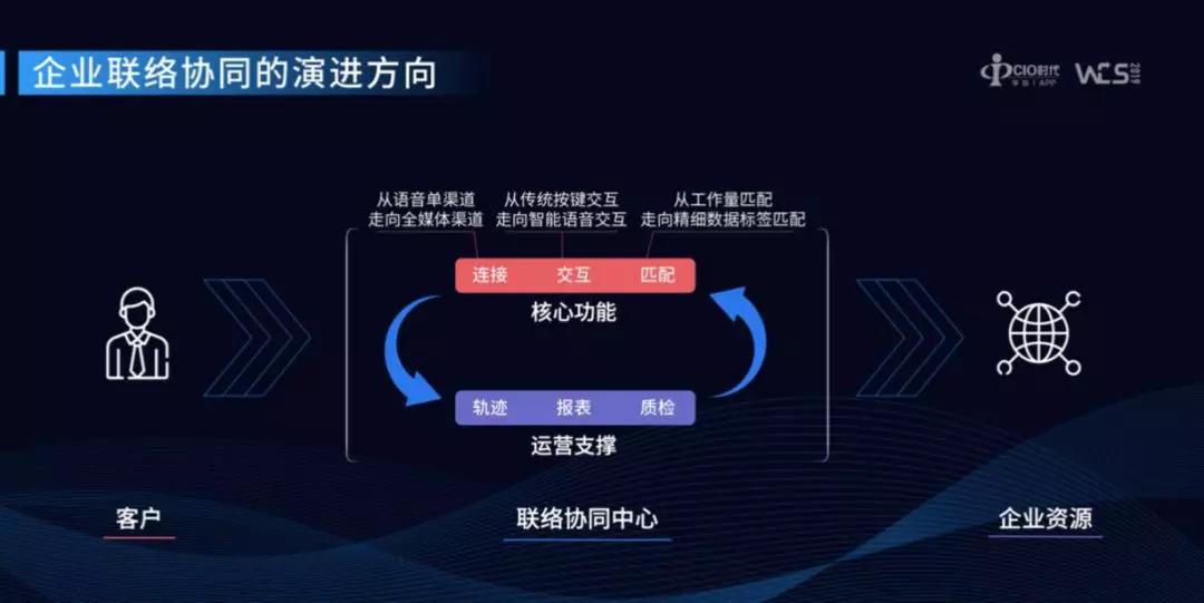 峯云5G：纵论AI赋能 聚焦企业联络与协同