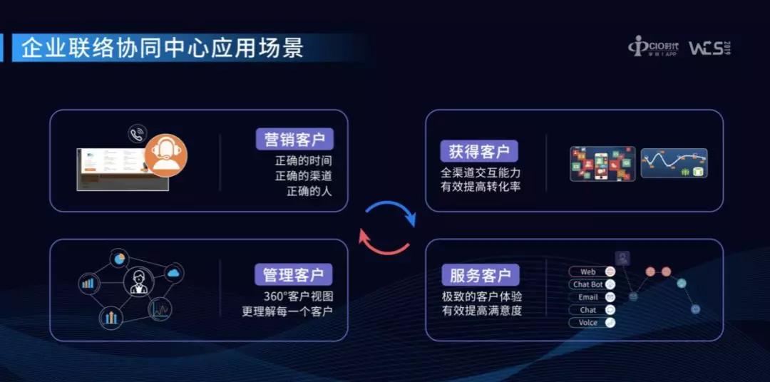 峯云5G：纵论AI赋能 聚焦企业联络与协同