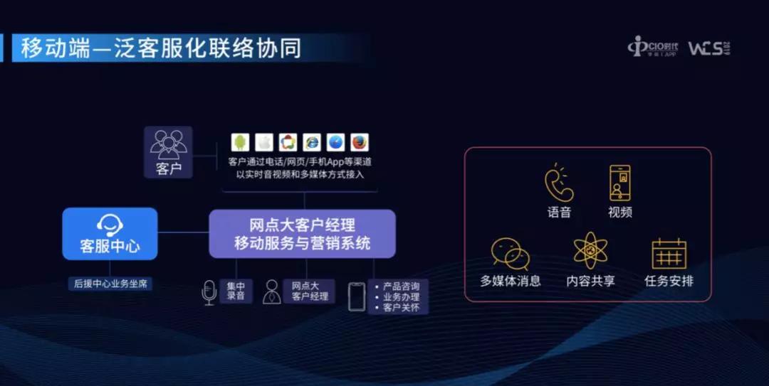 峯云5G：纵论AI赋能 聚焦企业联络与协同
