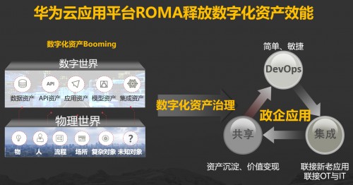 华为云应用平台ROMA 构筑数字化转型之道
