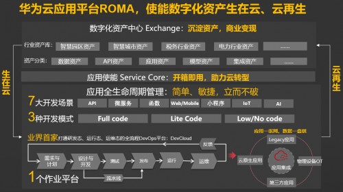 华为云应用平台ROMA 构筑数字化转型之道