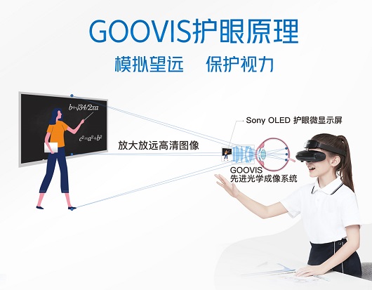GOOVIS护眼显示器 硬核优势提升视觉质量