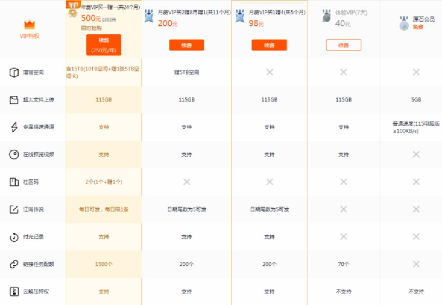 网盘会员优惠不断谁才是真正的性价比之王?百度网盘会员试用-奇享网