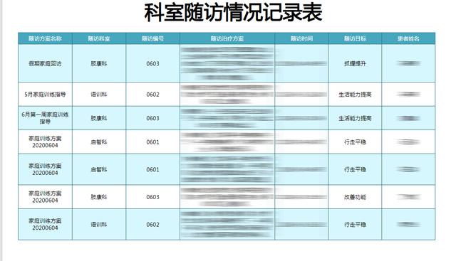 智慧医疗数据可视化分析平台（最新发布）