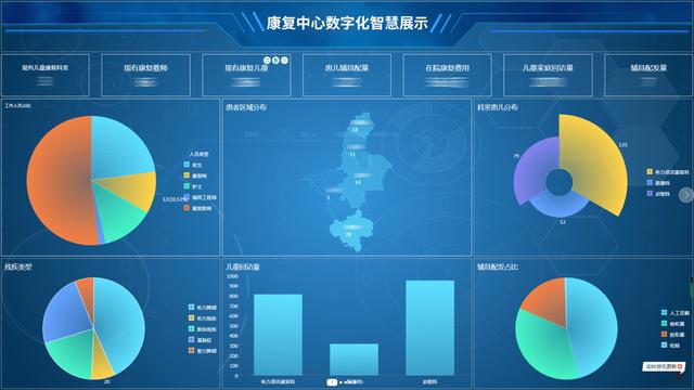 智慧医疗数据可视化分析平台（最新发布）