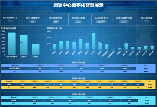 智慧医疗数据可视化分析平台（最新发布）