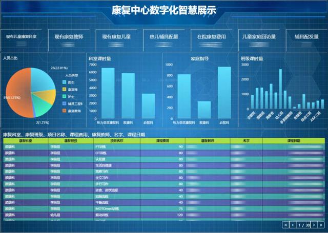 智慧医疗数据可视化分析平台（最新发布）