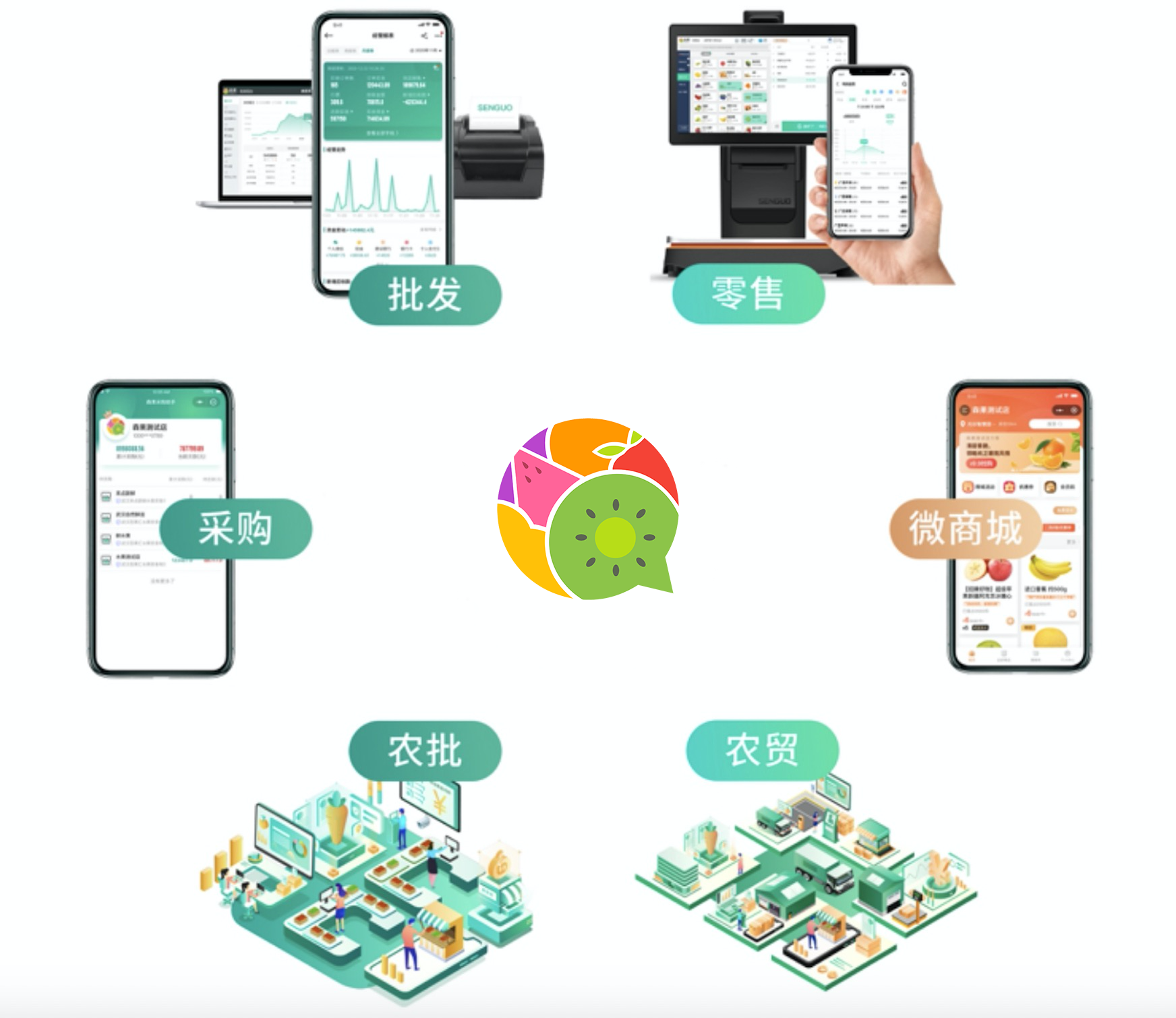 用森果系统,轻松实现线上引流-互联网专区