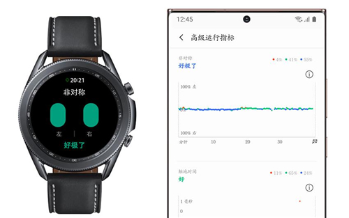 Ƽ콡 Galaxy Watch3ʱݴ