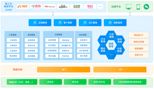 直播电商进入万亿时代,企业如何突破瓶颈提升竞争力