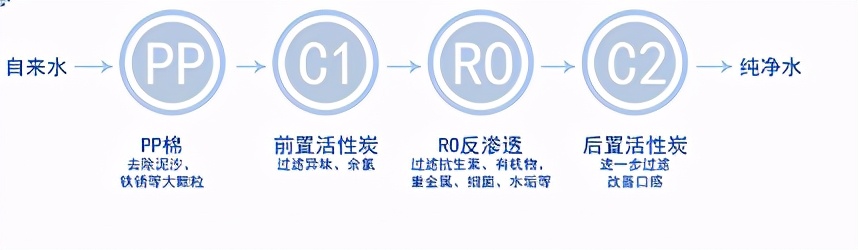 净水实力派 百诺肯新款商务直饮机惊喜亮相