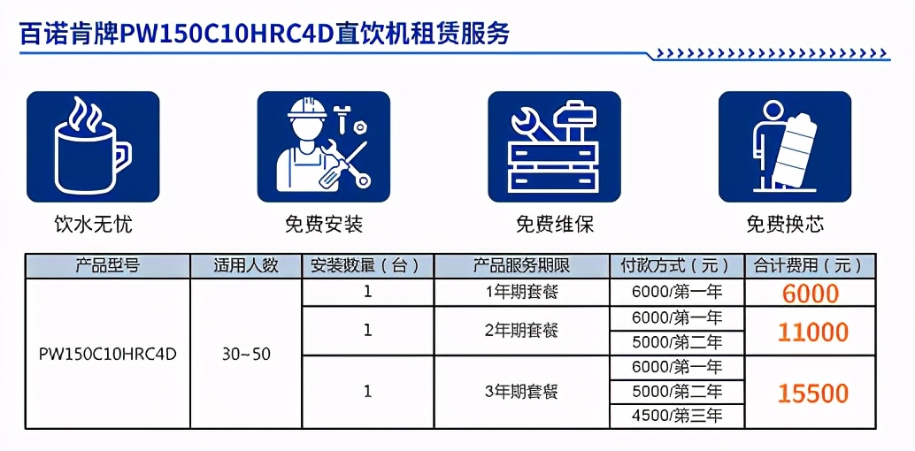 净水实力派 百诺肯新款商务直饮机惊喜亮相