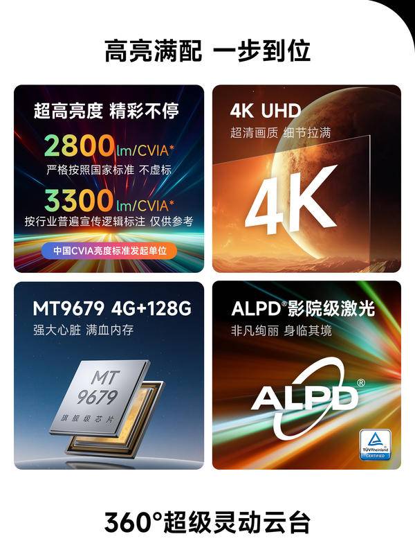 2025年5000价位投影仪推荐：2025热销型号当贝X5S Pro值得收藏(图6)
