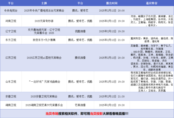 2025元宵晚会投影仪观看全攻略当贝Smart1助你大屏畅享(图2)