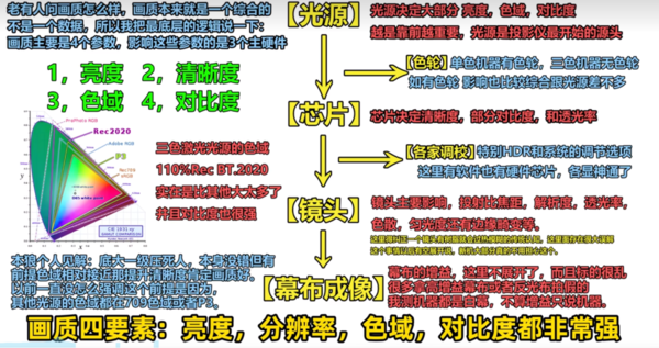 比比较高的投影仪这三款让我彻底放弃电视！pg电子免费模拟器2025年推荐一款性价(图4)