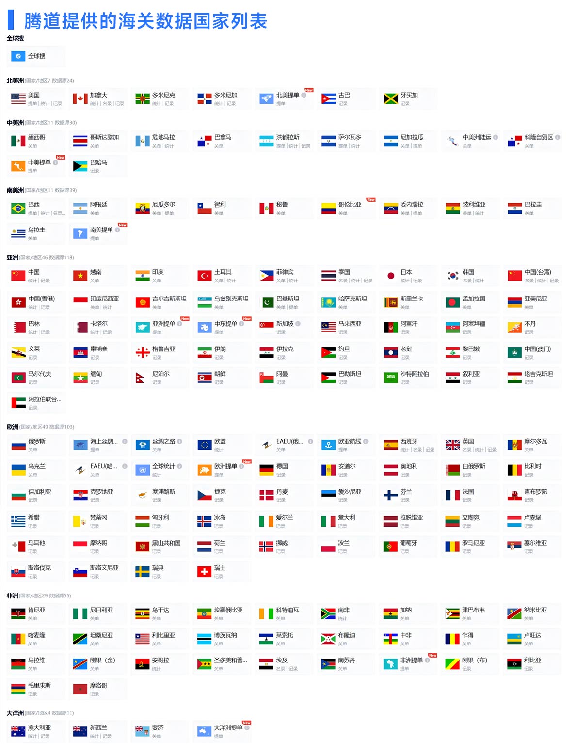 海关数据,海关数据平台,国际海关数据平台