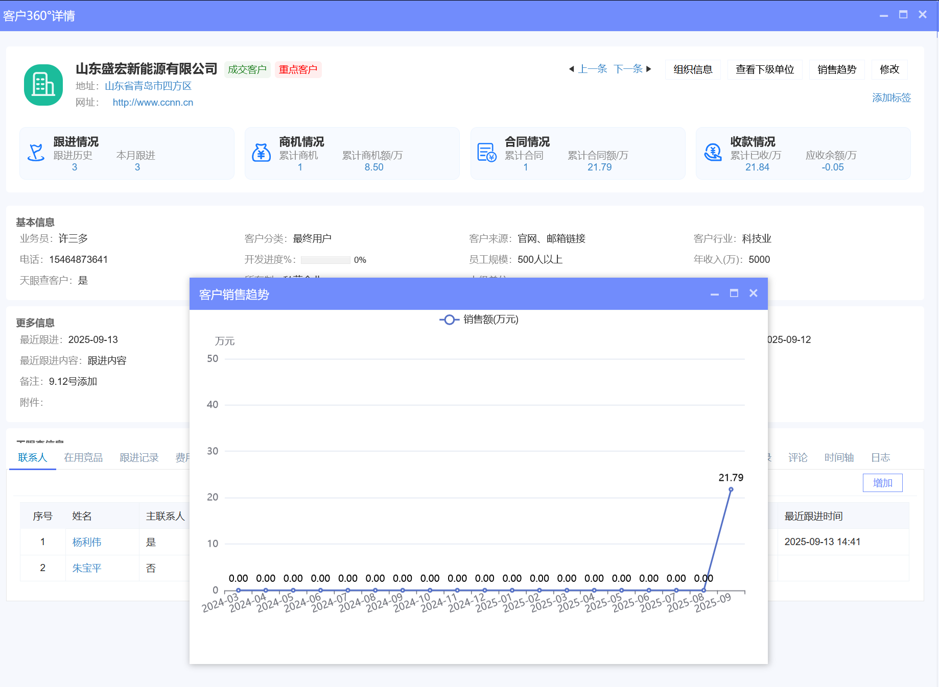 △八骏CRM产品截图:客户订货趋势 示例