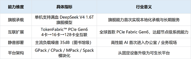 3、表格.png