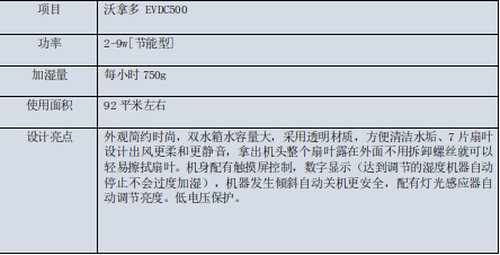 加湿器大作战-沃拿多、巴慕达和戴森到底哪家胜出？地表序列之争篇