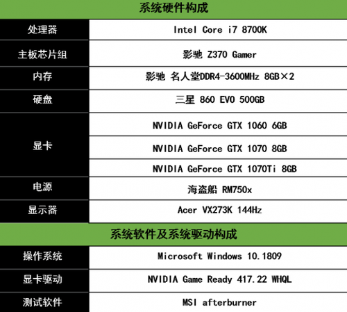 GTX 10ϵԿʱӮ֮ҹƤװ