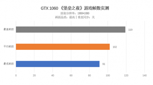 GTX 10ϵԿʱӮ֮ҹƤװ