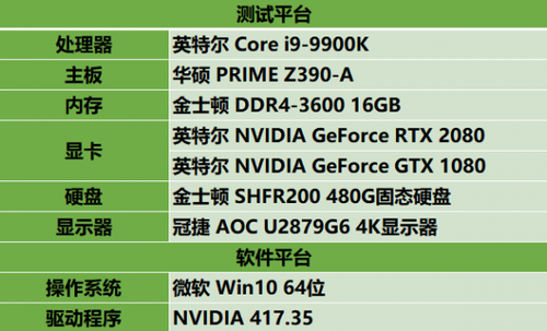 άϡ RTX 2080սѩ