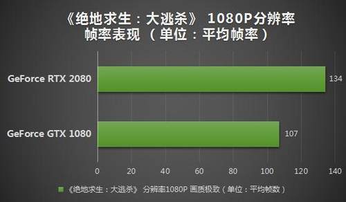άϡ RTX 2080սѩ