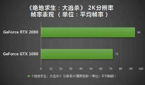 άϡ RTX 2080սѩ