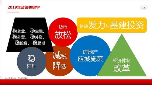 2019年经济为何低迷_博世预计,2019年全球经济发展将持续低迷,增速仅约2.3%.贸易争...(3)