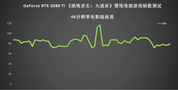 GeForce RTX 2080 Ti 144֡ѩسԼ