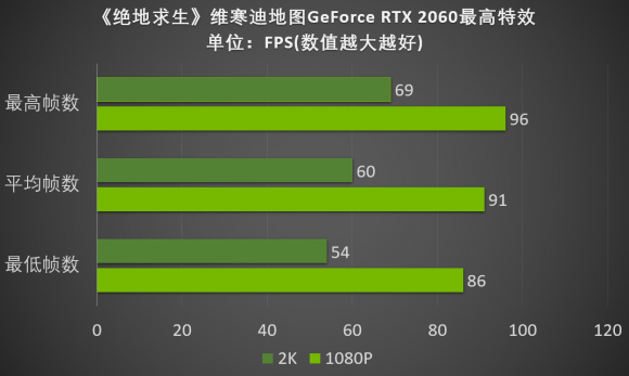Լ³ GeForce RTX 2060桶2Kѩͼ