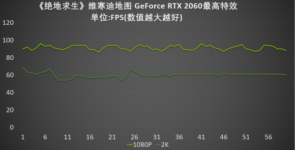 Լ³ GeForce RTX 2060桶2Kѩͼ
