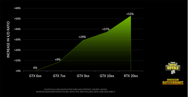 FPS͸ˢʴʤ