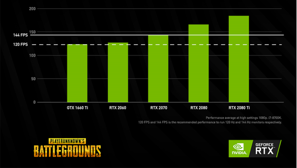 FPS͸ˢʴʤ