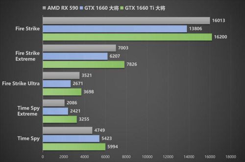 性能足够,价格亲民,影驰 GeForce GTX 1660 显卡新品首发
