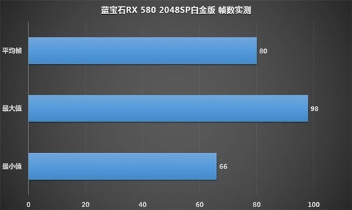 ս塷ҲɱЧԼRX 580 2048SP