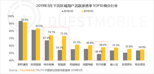 2019年我国老年人口_...0—2050年中国65岁及以上老年人口比例-中国养老现状分析(3)