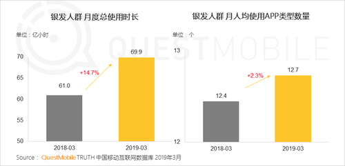 2019流动人口总结_流动人口发展报告发布 五大城市群最为活跃