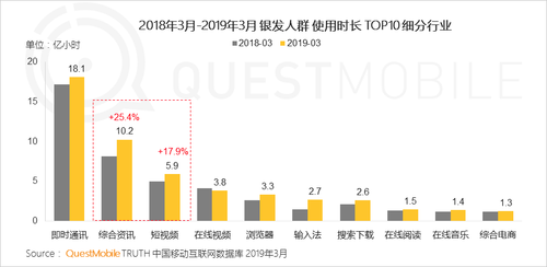 2019中国现今人口_...周泓余二连胜 中国目前仅一人出局(3)