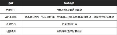 ԼϷֻһʯRX 560XT