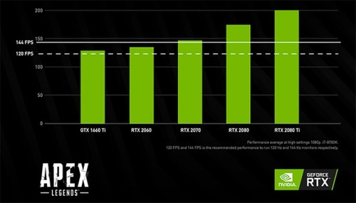 60HzˬϷ144Hz+GTX 1660 TiȲʤȯ