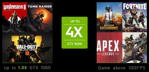 60HzˬϷ144Hz+GTX 1660 TiȲʤȯ