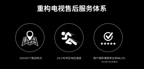 漫威英雄大全介绍 Letv品牌重塑升级，乐融携漫威杀回一线彩电阵营