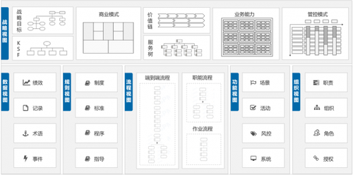 数字孪生，构建数字化智能流程体系的必由之路