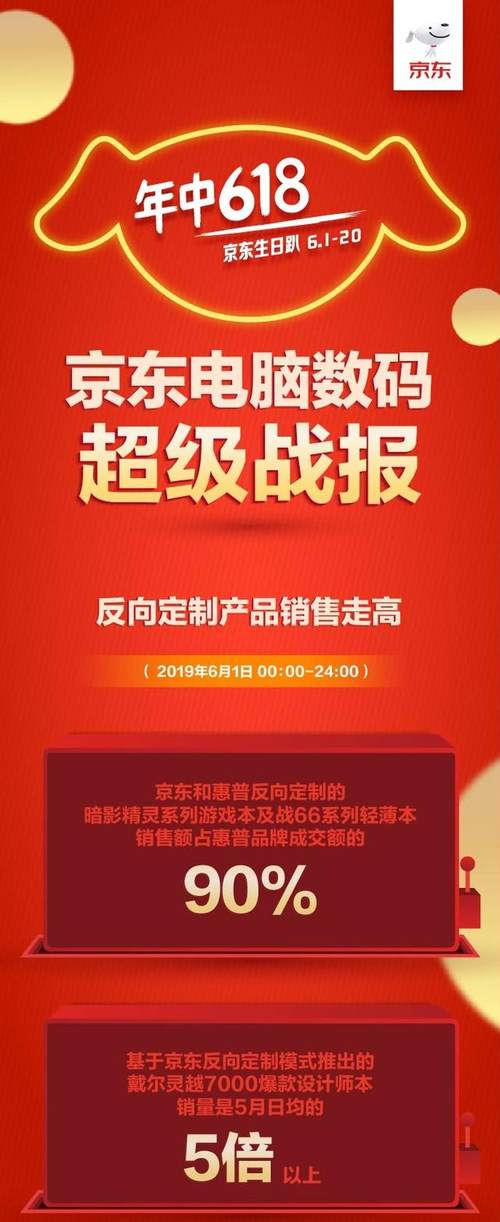 设计师都在抢戴尔灵越7000?京东C2M再造61