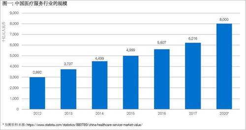 瑞信研究院:中国科技巨头以最前沿科技改革医疗