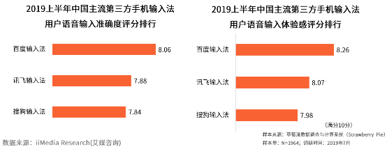 全局适配苹果深色模式,百度输入法最新版和iOS13系统更配哦!